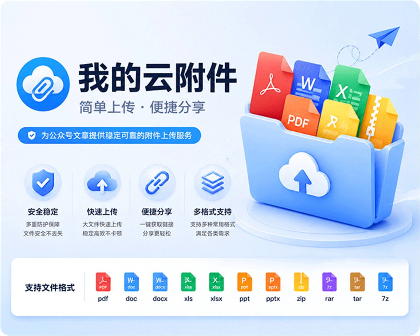 我的云附件 - 网页上传附件